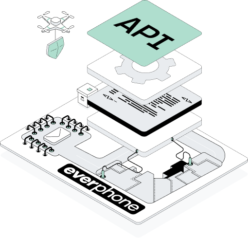 Everphone API-Orchestrierung