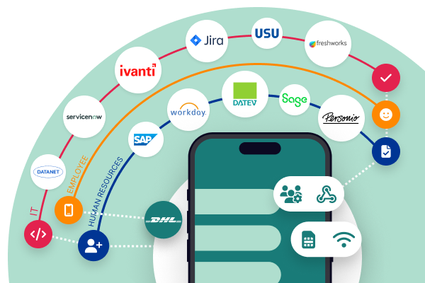 Integrationen mit HR-, IT- und Logistiksystemen: ServiceNow, Jira, Ivanti, USU, Freshworks, Workday, Personio, SAP, DATEV, Sage, Datanet und DHL