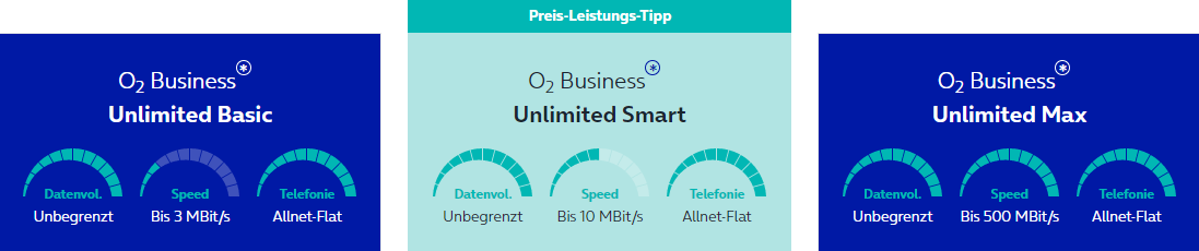 O2 Business Unlimited Mobilfunk