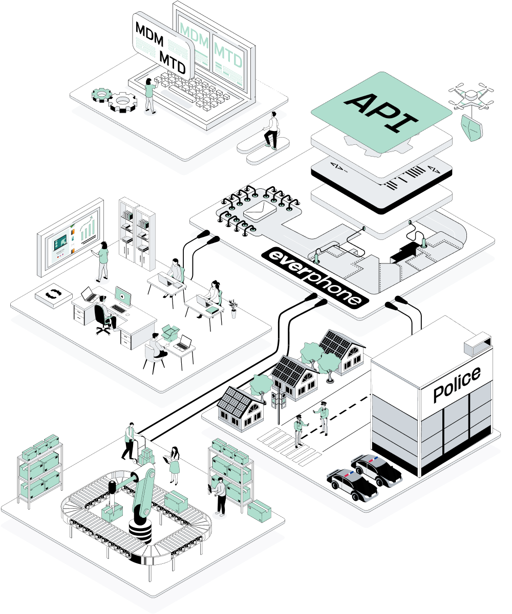 Everphone Overview
