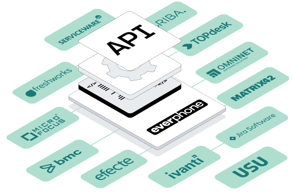 Device-as-a-Service_HR-API-for-automated rollout